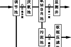 日化废水处理系统