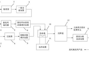 利用太阳能电池芯片生产废水生产高纯氟化钙的系统