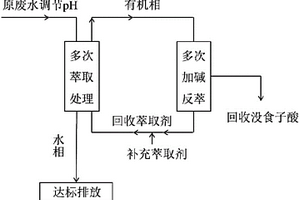 采用正己醇萃取回收废水中没食子酸的方法