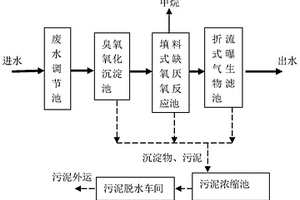 水性油墨废水处理系统