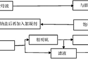 活性白土生产废水联产明矾、石膏的方法