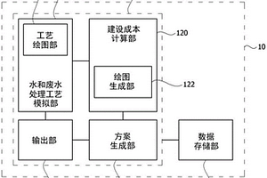 水和废水处理工艺优化和自动设计系统及使用该系统的设计方法