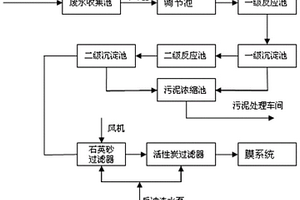 垃圾焚烧烟气湿法工艺废水的处理装置及方法