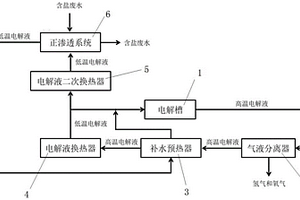 含盐废水电解制氢系统及其工作方法