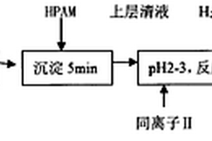 含磷、氟废水中水再处理方法