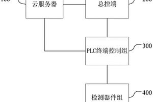 化工废水处理设备的控制系统