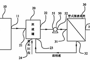 含油废水分离处理系统