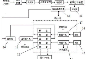 米鲜胺胺化工段高浓度含盐废水处理系统