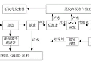 明胶废水处理系统