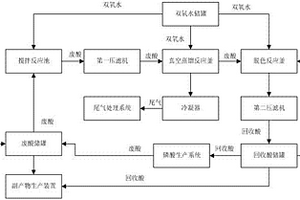 用于磷酸废水及回收磷酸的处理系统