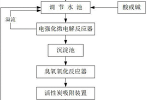 深度处理高浓度焦化废水的处理系统