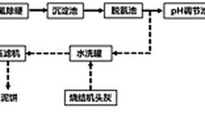 脱硫废水与烧结机头灰协同处理的方法