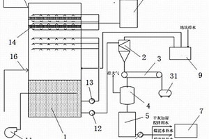 脱硫废水处理方法及真空脱水机滤液水回用装置