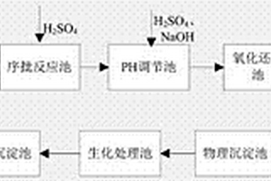 重金属废水环保处理系统
