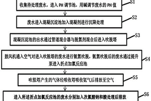低碳氮比高氨氮废水的常温处理系统及工艺