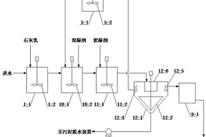 重金属废水处理组合装置