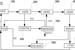 循环利用碳酸钙处理废水系统