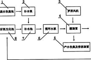 管式膜处理高盐有机废水系统