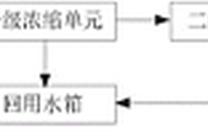 脱硫废水零排放系统