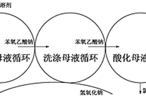 三循环式无废水制备苯氧乙酸的方法