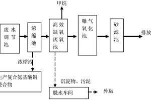 味精废水处理装置与方法