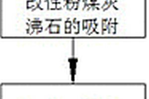 造纸废水处理工艺