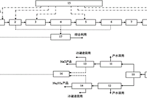 脱硫废水资源化处理系统及方法