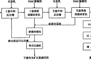 磷复肥生产过程中产生的含磷废水及淤渣的处理方法