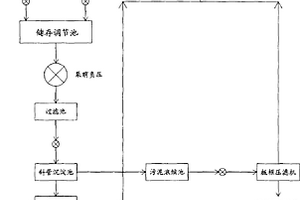 氧化废水回收的处理方法