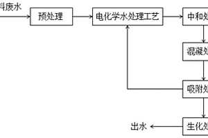 染料废水处理工艺