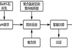 酸性废水中重金属离子的去除方法