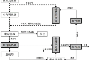 脱硫废水零排放处理系统和方法