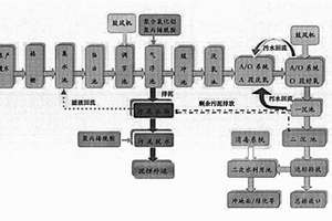 屠宰废水处理设备