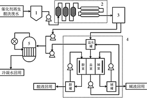 脱硝催化剂再生废水回用于催化剂回收工艺的系统