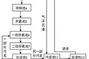 波峰焊清洗废水的处理工艺