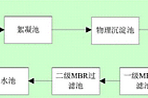 高盐废水环保处理系统