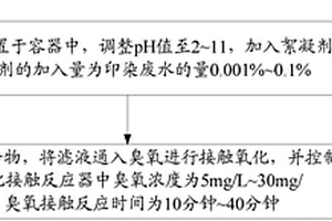 臭氧氧化处理印染废水的方法