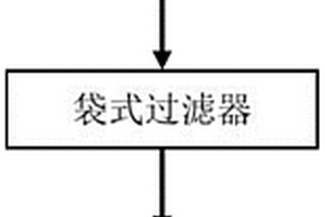 含银离子废水的处理系统及方法