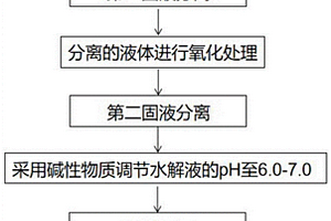 烯丙基胺生产工艺中废水的处理方法及其在烯丙基胺生产工艺中的应用