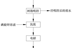 贵金属精炼废水的贵金属回收方法