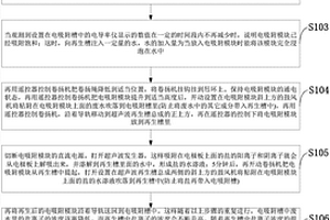 基于电吸附的方法去除含盐废水中盐离子的方法