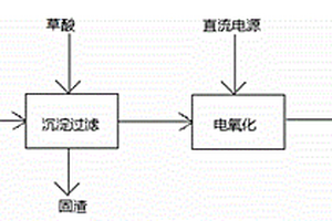 水性油墨废水回用的方法
