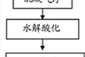 奶牛养殖废水处理工艺