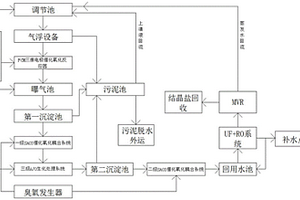 喷涂废水零排放处理系统