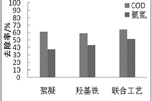 采用絮凝-FeOOH联合工艺处理焦化废水的方法