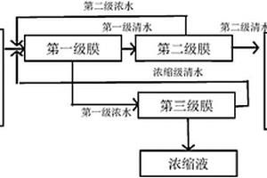 放射性废水处理的方法和装置