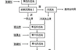 含铊重金属废水中和混凝除铊工艺