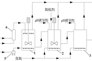 含氰废水的处理系统及方法