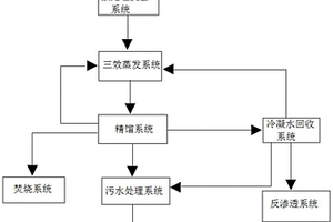 含吡啶及其衍生物废水处理系统及方法