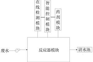 去除废水中污染物的序批式化学反应器